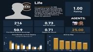 Qu “Life” Donghao stats (Image via Twitter/@yickostatistics)